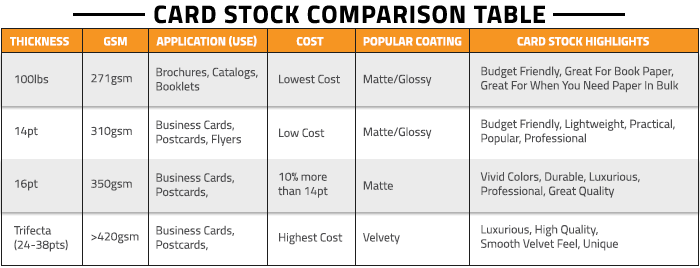 14pt-vs-16pt-vs-100lb-which-paper-stock-is-best-for-you-gotprint-blog