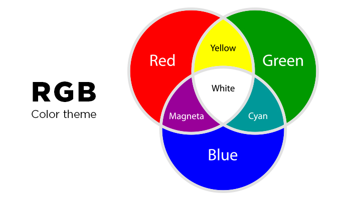 Rgb Vs Cmyk Color Modes Explained Graphic Image Vrogue