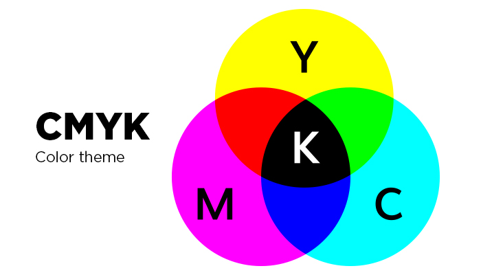 Определить cmyk по картинке